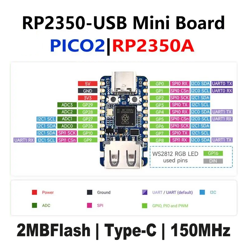 Raspberry Pi Pico 2 RP2350-USB - Banana Pi Bpi-M5 ulasan dan harga